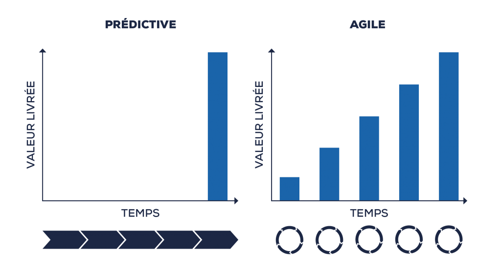 Comparaison-methodologies-gestion-de-projet-1024x567