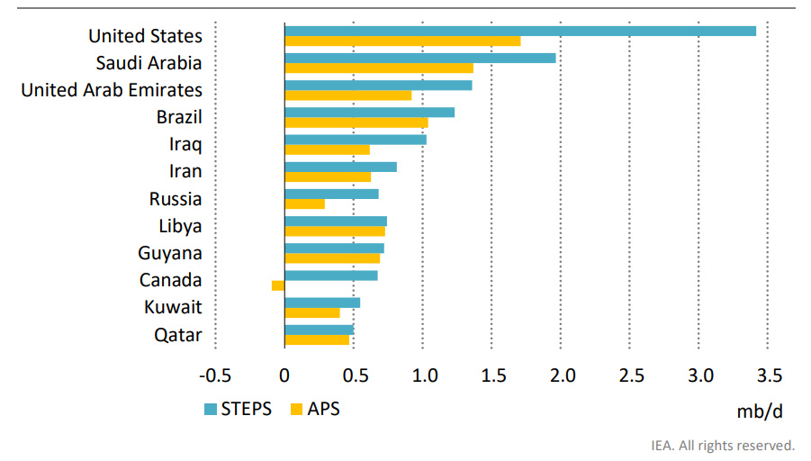 Figure1-Changements-approvisionnement-petrole