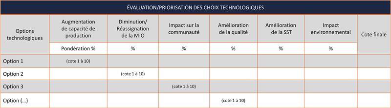 Tableau-Evaluation-des-choix-technologiques